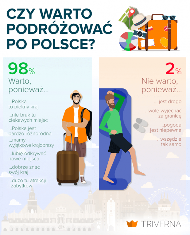 podróże, Polska